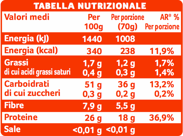 Lenticchie rosse decorticate