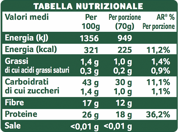 Lenticchie verdi mignon