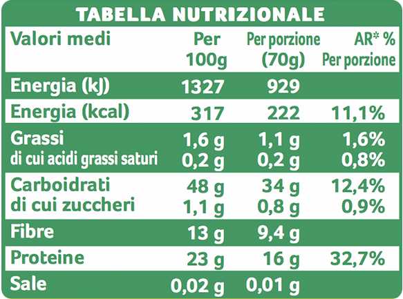 Lenticchie verdi medie