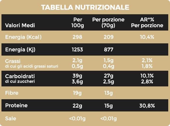 Fagioli cannellini biologici