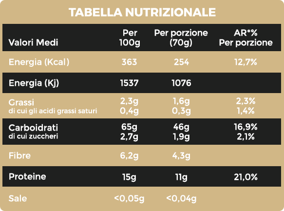 Farro perlato biologico