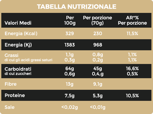 Orzo perlato biologico